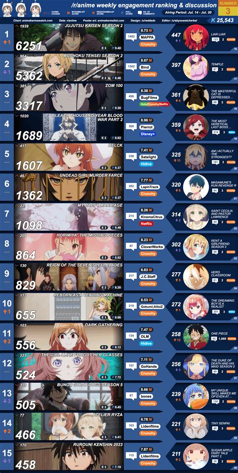 r/anime Karma Ranking & Discussion .